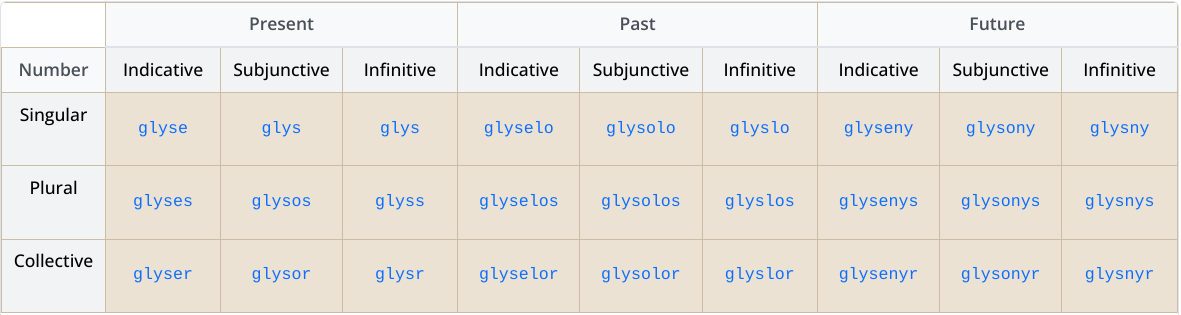 Declension Table
